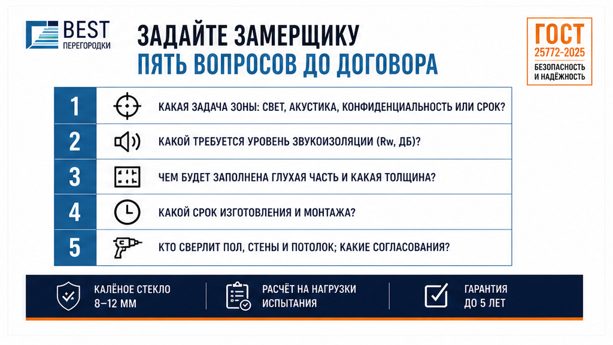 Чеклист из пяти вопросов замерщику до договора на офисные перегородки