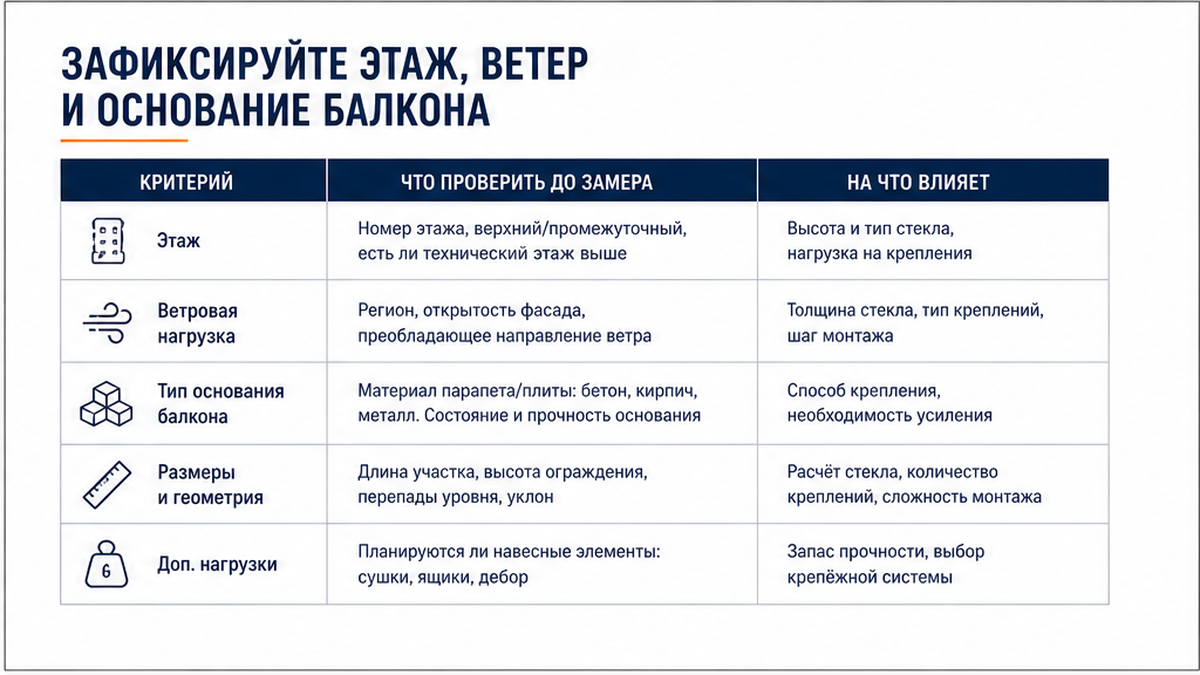 Таблица: этаж, ветер и основание балкона до замера