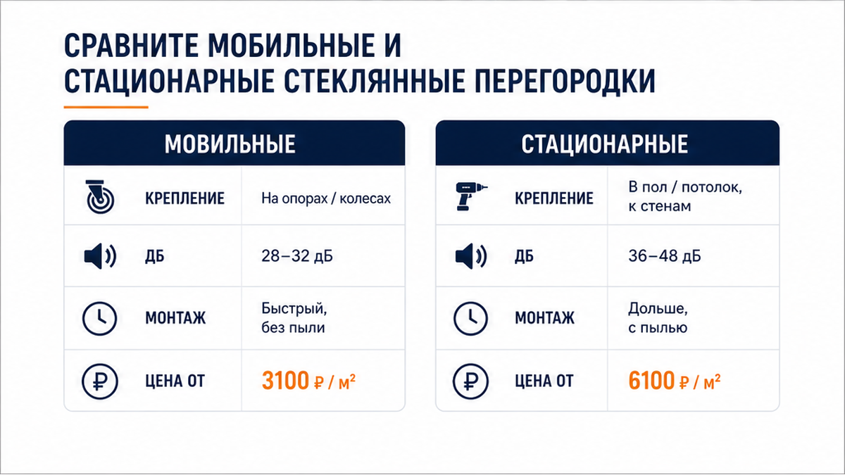 Сравнение мобильных и стационарных стеклянных перегородок