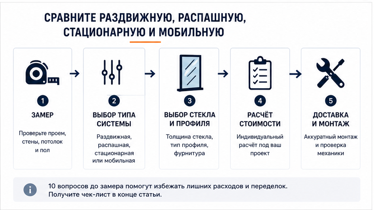 Схема workflow / шаги: Сравните раздвижную, распашную, стационарную и мобильную