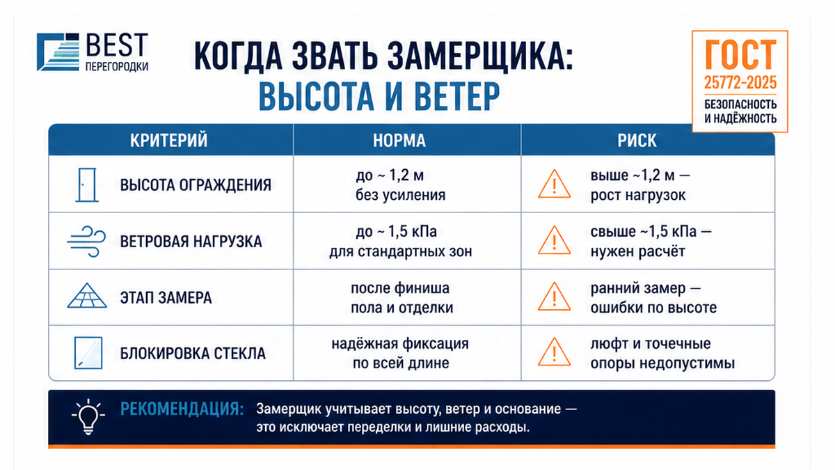 Таблица: когда звать замерщика — высота, ветер, финиш пола