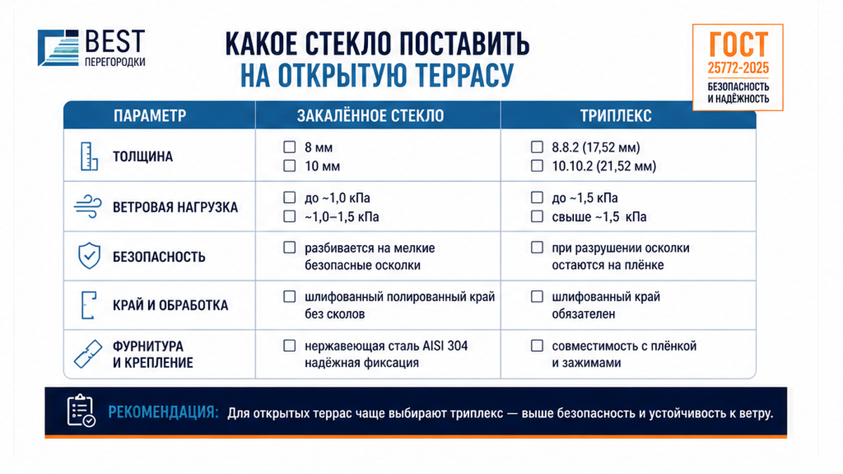 Чеклист выбора стекла для открытой террасы