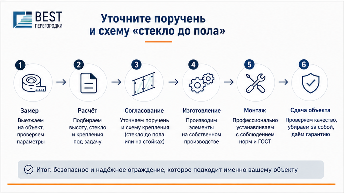 Схема workflow / шаги: Уточните поручень и схему