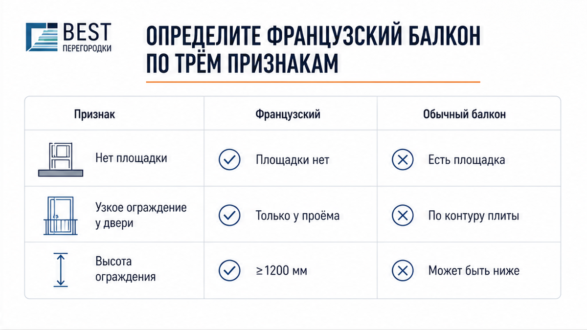 Таблица: три признака французского балкона против обычного
