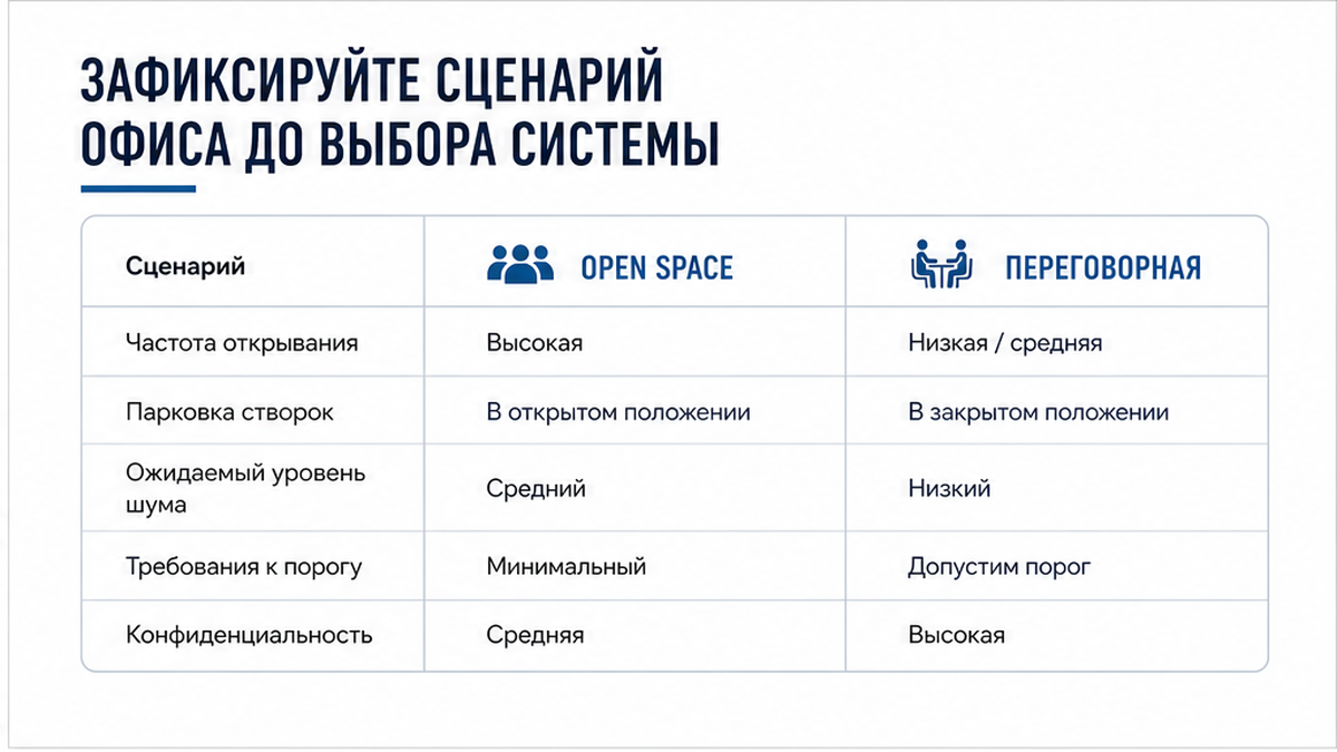 Таблица: сценарии офиса для выбора раздвижной системы