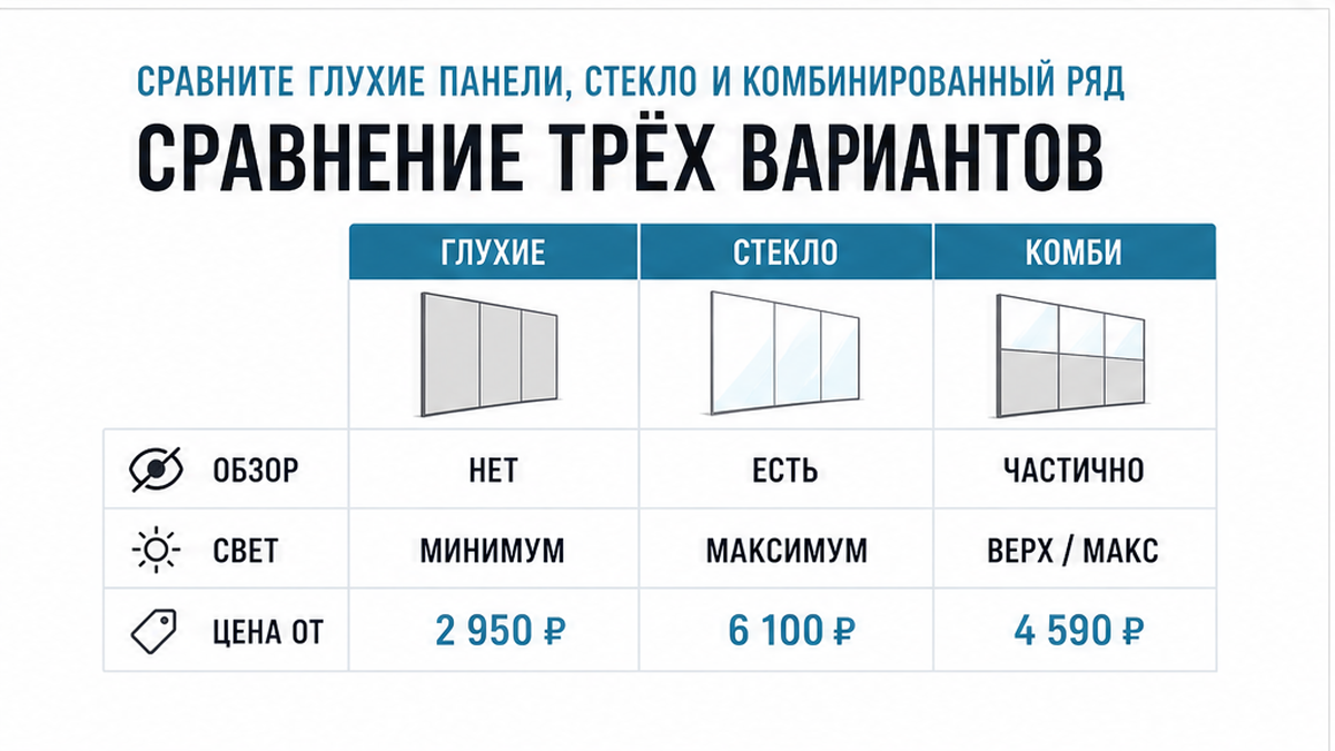 Таблица: глухие панели, стекло и комбинированный ряд — обзор, свет, цена от