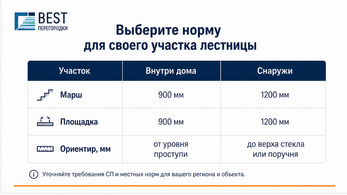 Таблица норм высоты для участков лестницы: внутри и снаружи