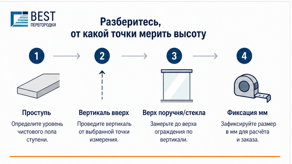 Схема: от какой точки мерить высоту ограждения лестницы